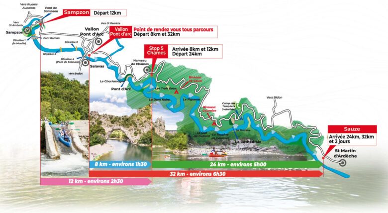Carte des parcours canoë dans les gorges de l'Ardèche